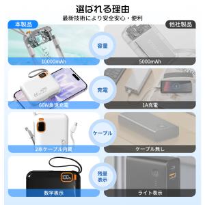 【新作登場・期間限定セール】 モバイルバッテリ...の詳細画像2