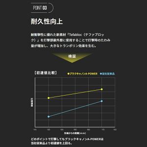 ZETT(ゼット)軟式用FRP製バット ブラッ...の詳細画像5
