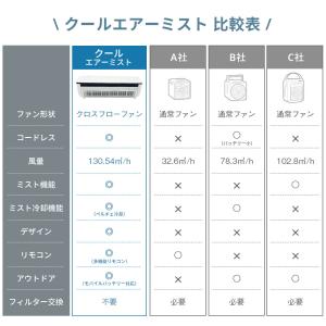 【2026最新モデル・1年保証】 クールエアー...の詳細画像1