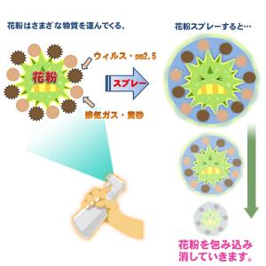 花粉をとる 2本セット 携帯用 同商品3セット...の詳細画像1