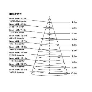 高天井用照明 LED水銀灯 1000W相当 ハ...の詳細画像4