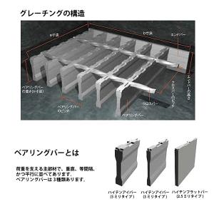 グレーチング蓋 U字溝 溝蓋 溝幅600mm用...の詳細画像4