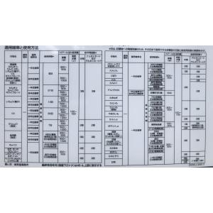 ザクサ液剤 2L 最終有効年月2027年10月の詳細画像5