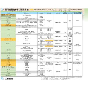 パレード20フロアブル 250mlの詳細画像3
