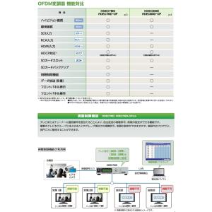 マスプロ 館内OFDM自主放送システム HDM...の詳細画像3