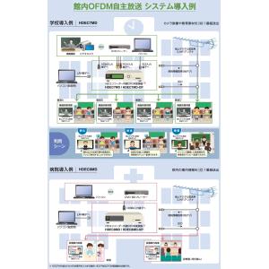 マスプロ 館内OFDM自主放送システム HDM...の詳細画像4