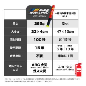 次世代型消火器具 ファイヤーショーカスティック...の詳細画像1