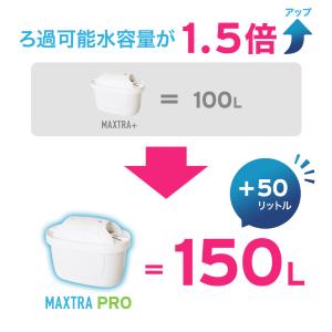 【並行輸入品】ブリタ カートリッジ マクストラ...の詳細画像2