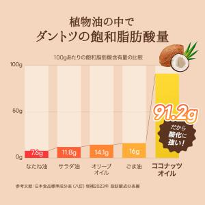 ココナッツオイル オーガニック エクストラバー...の詳細画像4