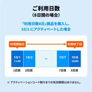 eSIM プリペイドsim 日本 3GB 8日...の詳細画像5