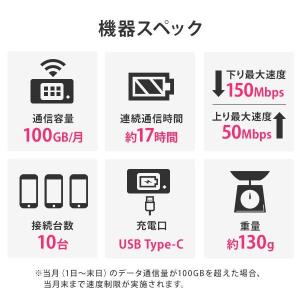 ポケットwifi レンタル 30日 wi-fi...の詳細画像3