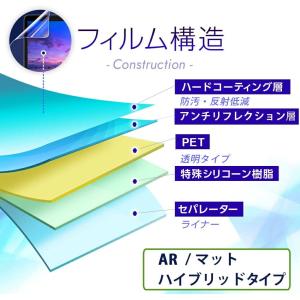 2枚セット Canon EOS R50 V 用...の詳細画像3