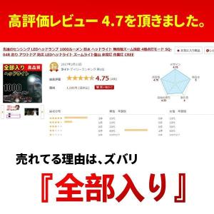 ヘッドライト LED 充電式 単3電池 100...の詳細画像4