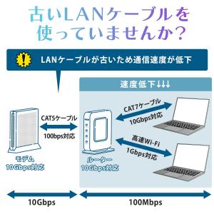 LANケーブル CAT7 0.2m 0.3m ...の詳細画像5