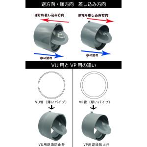 関西化工 逆流防止弁 逆方向 VU125A 直...の詳細画像3