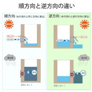 関西化工 フランジタイプ用逆流防止弁 100A...の詳細画像1