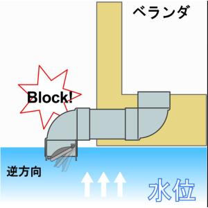 関西化工 縦向き用逆流防止弁 逆方向 KVI-...の詳細画像1