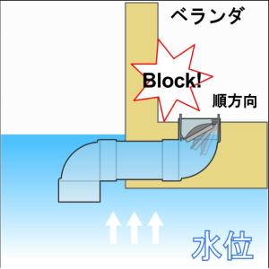 関西化工 縦向き用逆流防止弁 逆方向 KVI-...の詳細画像2