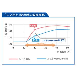 スマホ冷却シート おさるのジョージ スマ冷 P...の詳細画像3