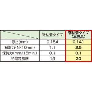 養生テープ 弱粘着 モノタロウ 50mm×25m 緑の詳細画像4