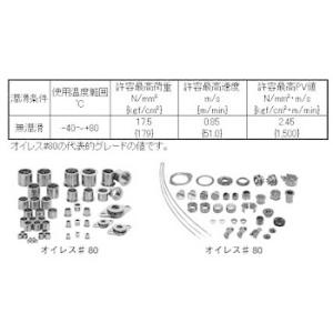 オイレス#80 フランジブッシュ オイレス工業...の詳細画像2