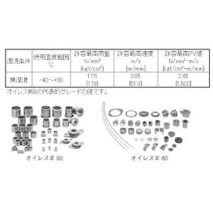 オイレス#80 フランジブッシュ オイレス工業...の詳細画像3