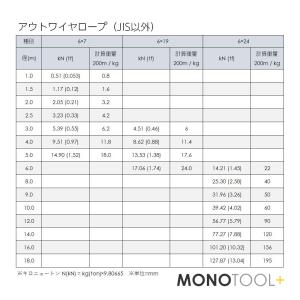 アウトワイヤー メッキ(G/O) 6×19 6...の詳細画像1