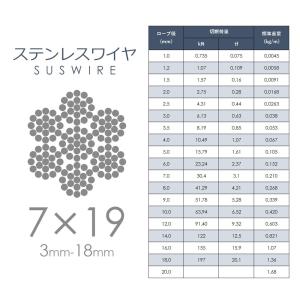 ステンレスワイヤー 7x19 6mm カット販...の詳細画像2