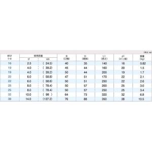 強力長シャックル 19x160 使用荷重4.0tの詳細画像2