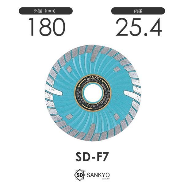 三京ダイヤモンド工業 SDプロテクトMark2 SD-F7