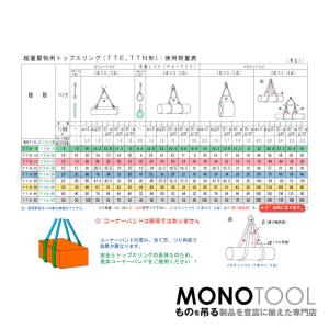 国産 超重量物用ソフトスリング 両端アイ形(T...の詳細画像1