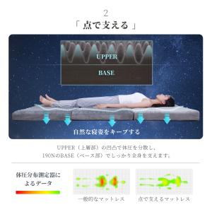 マットレス スモールセミシングル 三つ折り折り...の詳細画像4