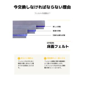 ダイソン ソフトローラークリーナーヘッド ブラ...の詳細画像2