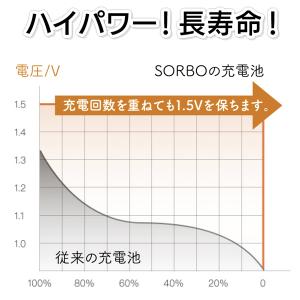 充電式 乾電池 繰り返し使える USB充電 単...の詳細画像3