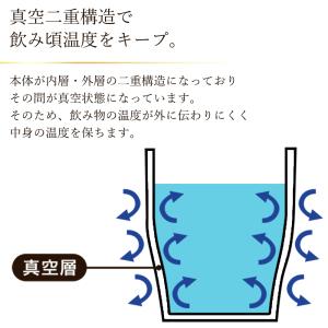 タンブラー ペア 2個セット おしゃれ 父の日...の詳細画像1
