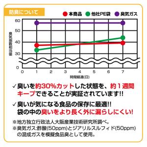 【防臭】ジッパー袋 マチ付き ジップ袋 7枚入...の詳細画像4