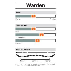 無料ワックスサービス有 ROME ローム WA...の詳細画像3