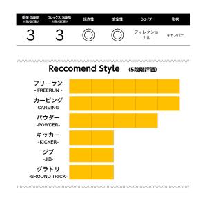 【無料ワックスサービス有】JONES ジョーン...の詳細画像3