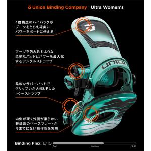 UNION ユニオン ULTRA WOMEN ...の詳細画像3