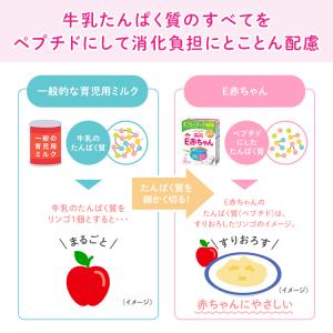 【公式】 森永乳業 E赤ちゃん エコらくパック...の詳細画像2