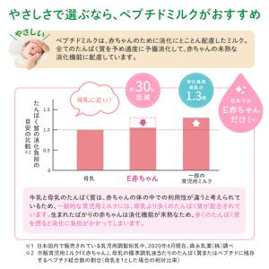 【公式】 森永乳業 E赤ちゃん エコらくパック...の詳細画像3