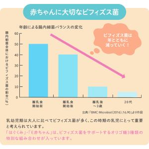 【公式】 森永乳業 粉ミルク はぐくみ つめか...の詳細画像5