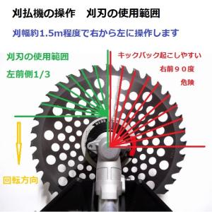 草刈機 刃 刈払機 刃 替刃 チップソー 23...の詳細画像5