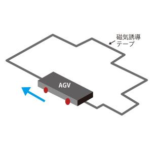 強力保護テープ SF-C-301 90mm×20Mの詳細画像3