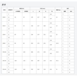 3K EBサイクルバッテリー JIS規格〔EB...の詳細画像4