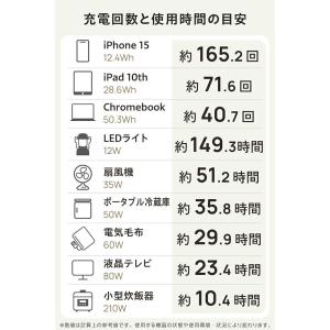 ポータブル電源 エレコム 2560Wh AC定...の詳細画像5