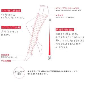 10枚セット IFFI 着圧 グンゼ パンティ...の詳細画像2