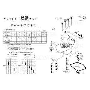 ホンダ（HONDA） KIWAMI ガスケットセット FOR H-CB250G/G5 : impex