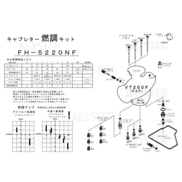 【特価品】キースター VT250F2F 燃調キット VT250F2F/フロントキャブ用キャブレター ...