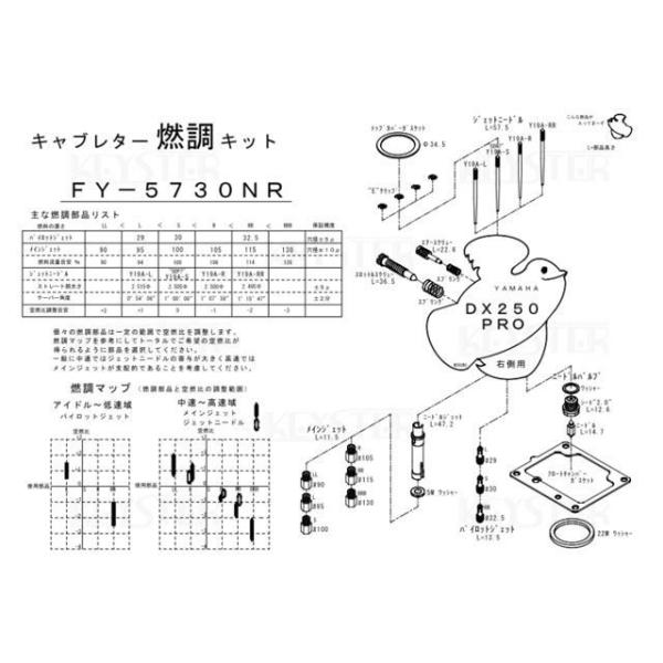 【特価品】キースター DX250 PRO 燃調キット DX250 PRO/右側キャブ用キャブレター ...
